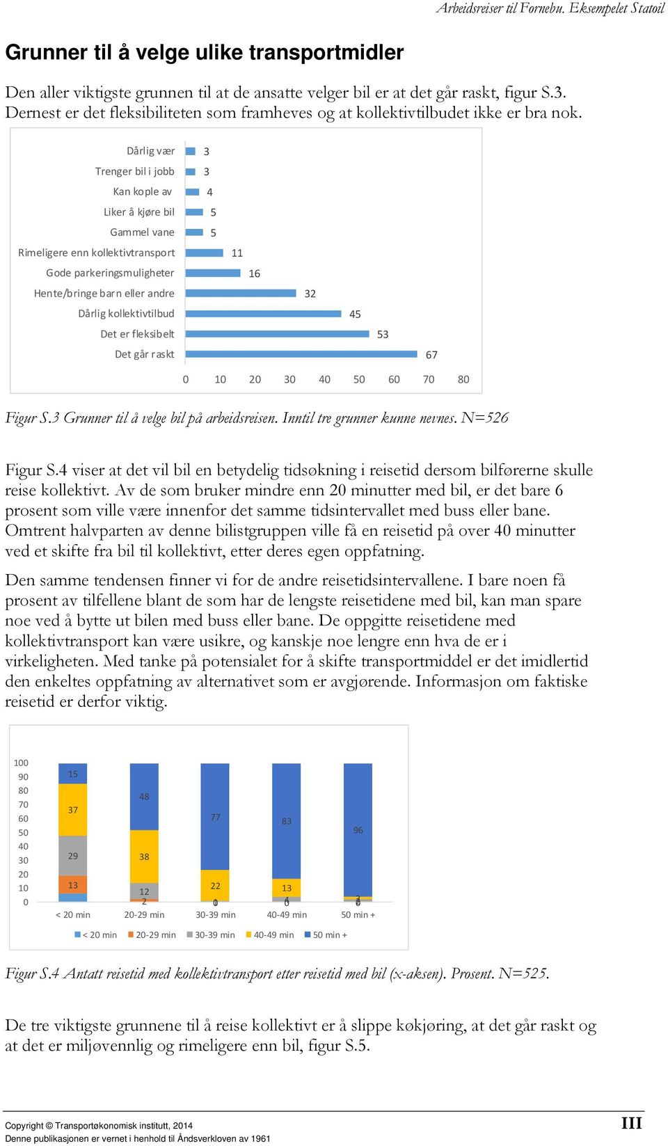 Dårlig vær Trenger bil i jobb Kan kople av Liker å kjøre bil Gammel vane Rimeligere enn kollektivtransport Gode parkeringsmuligheter Hente/bringe barn eller andre Dårlig kollektivtilbud Det er