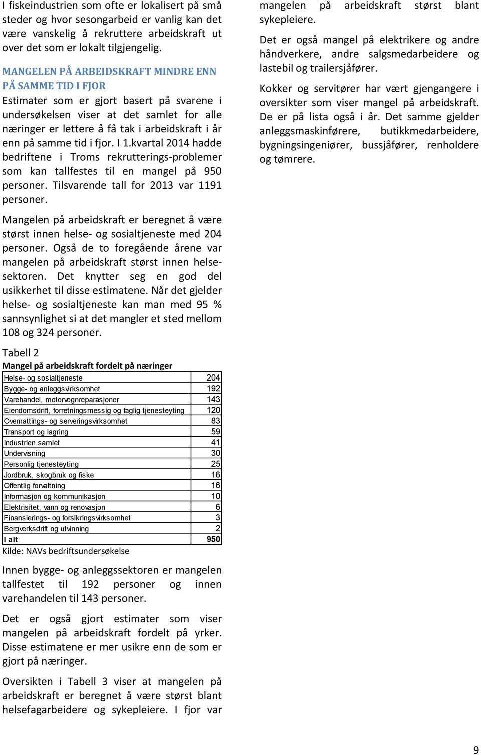 samme tid i fjor. I 1.kvartal 214 hadde bedriftene i Troms rekrutterings-problemer som kan tallfestes til en mangel på 95 personer. Tilsvarende tall for 213 var 1191 personer.