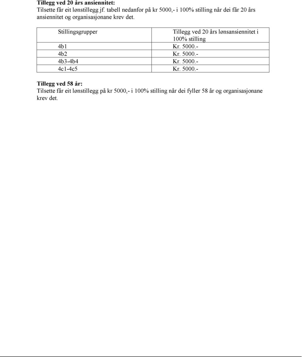 Stillingsgrupper Tillegg ved 20 års lønsansiennitet i 100% stilling 4b1 Kr. 5000.- 4b2 Kr. 5000.- 4b3-4b4 Kr.