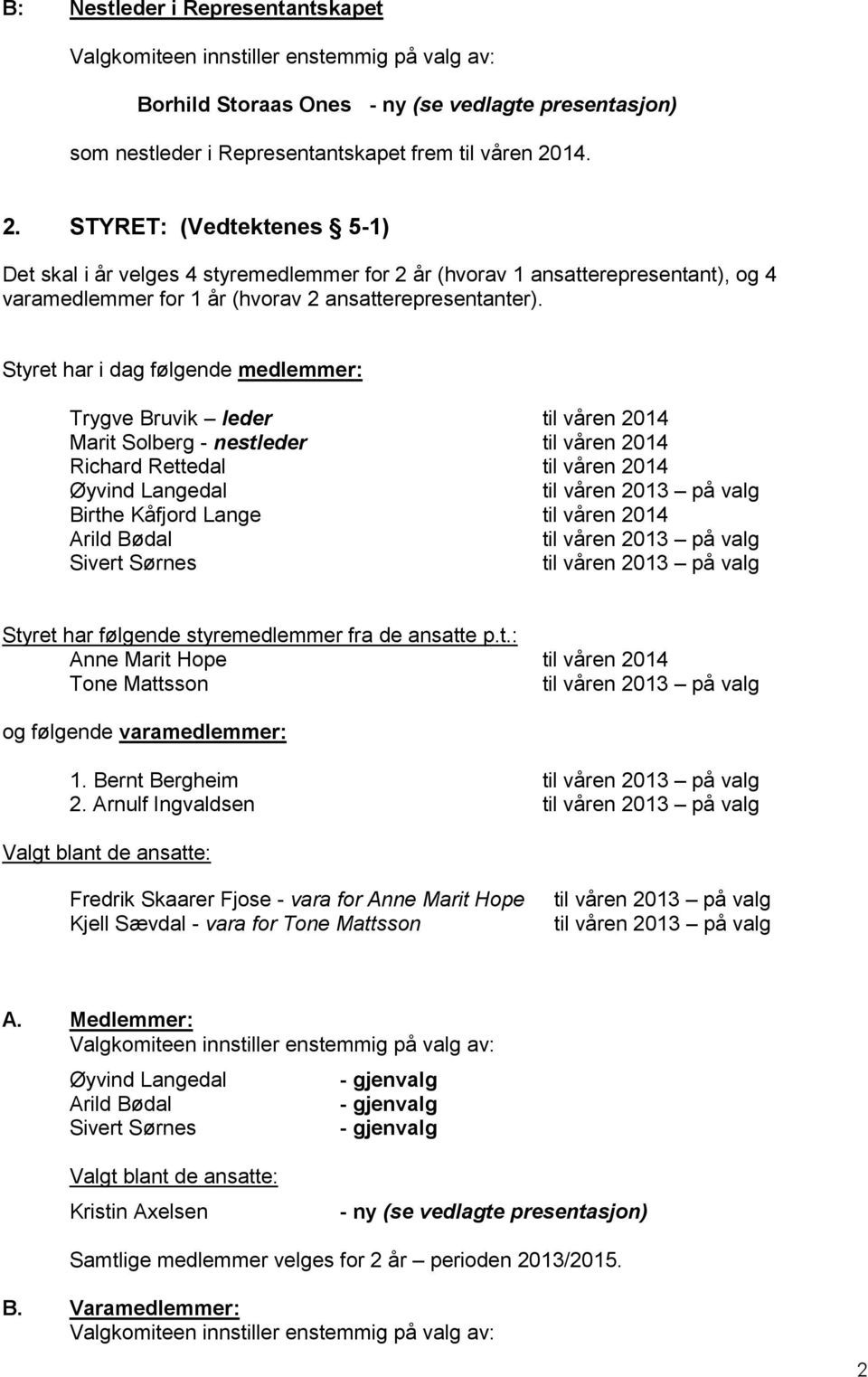 Styret har i dag følgende medlemmer: Trygve Bruvik leder til våren 2014 Marit Solberg - nestleder til våren 2014 Richard Rettedal til våren 2014 Øyvind Langedal til våren 2013 på valg Birthe Kåfjord