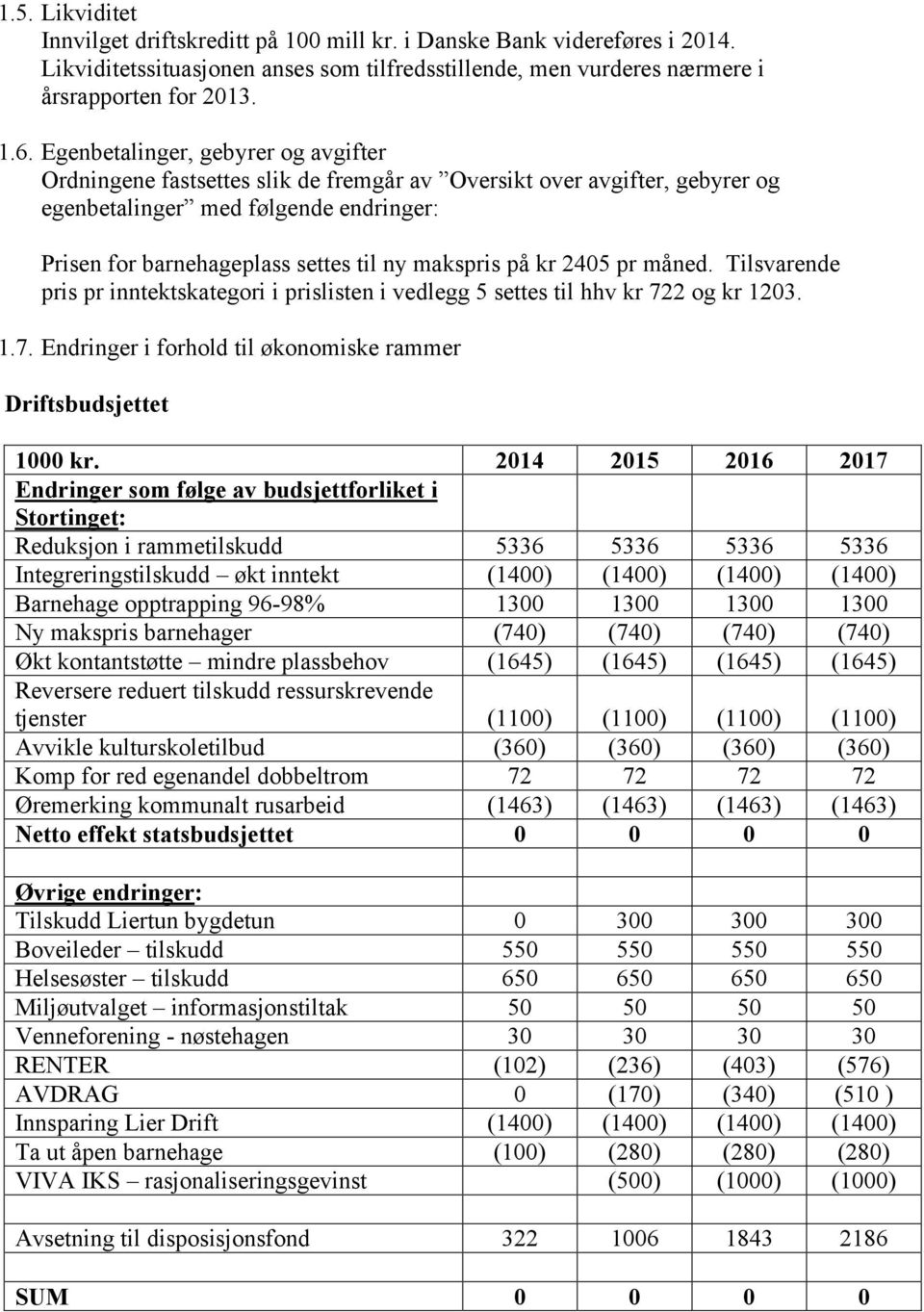 på kr 2405 pr måned. Tilsvarende pris pr inntektskategori i prislisten i vedlegg 5 settes til hhv kr 722 og kr 1203. 1.7. Endringer i forhold til økonomiske rammer Driftsbudsjettet 1000 kr.