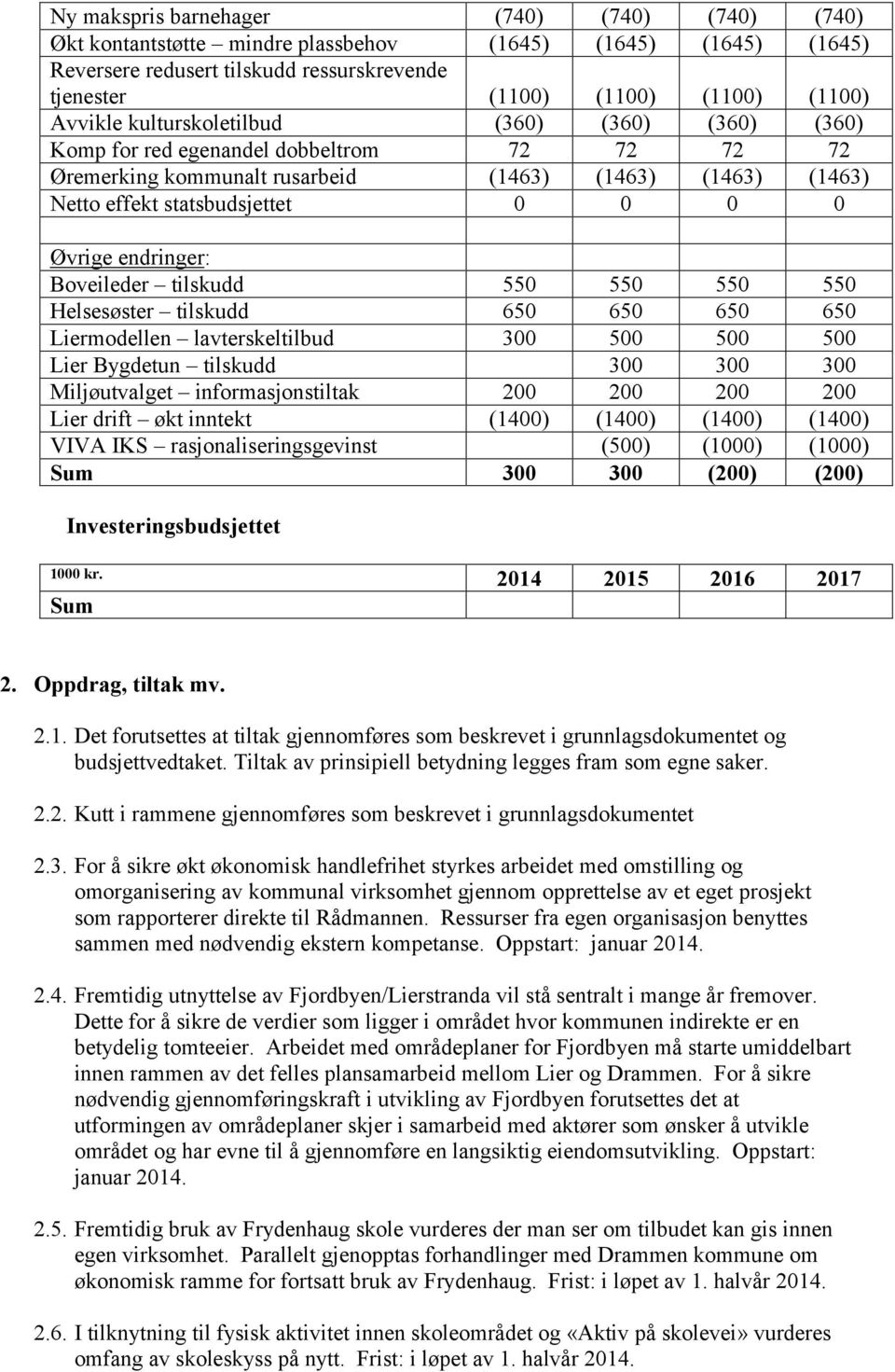 endringer: Boveileder tilskudd 550 550 550 550 Helsesøster tilskudd 650 650 650 650 Liermodellen lavterskeltilbud 300 500 500 500 Lier Bygdetun tilskudd 300 300 300 Miljøutvalget informasjonstiltak