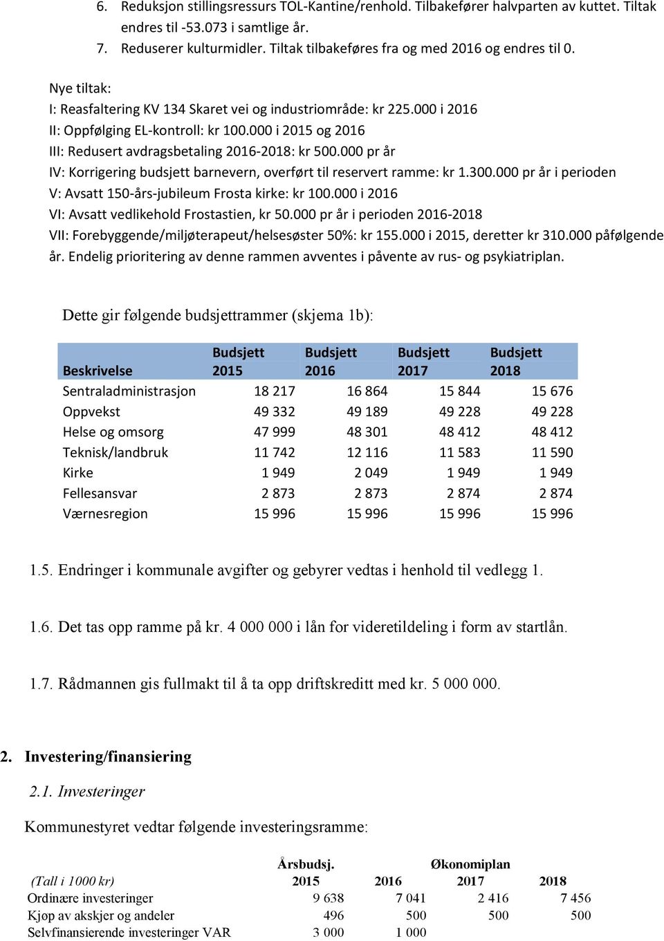 000 i 2015 og 2016 III: Redusert avdragsbetaling 2016-2018: kr 500.000 pr år IV: Korrigering budsjett barnevern, overført til reservert ramme: kr 1.300.