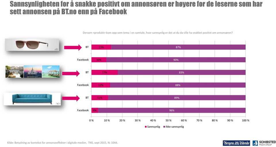 om annonsøren?