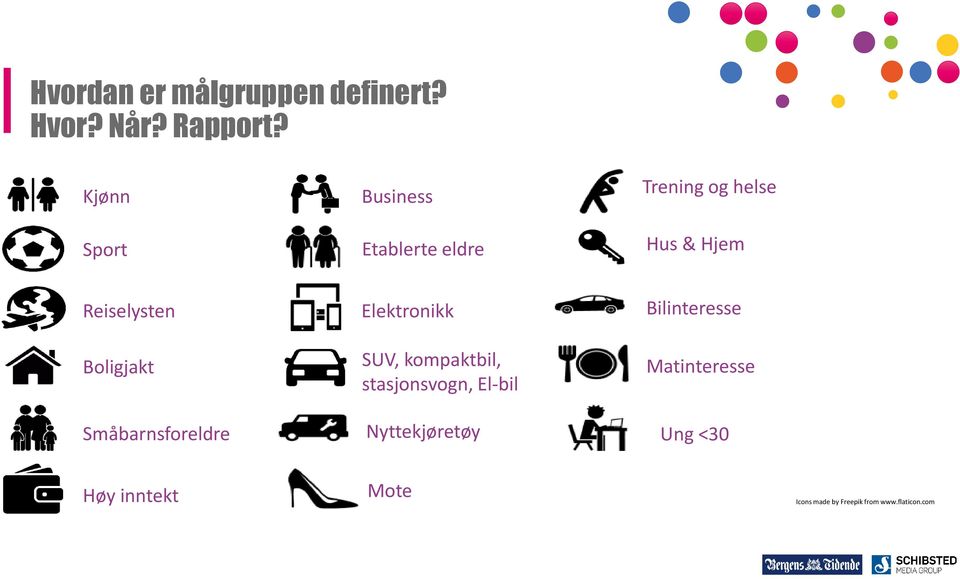 Boligjakt Småbarnsforeldre Elektronikk SUV, kompaktbil, stasjonsvogn, El-bil