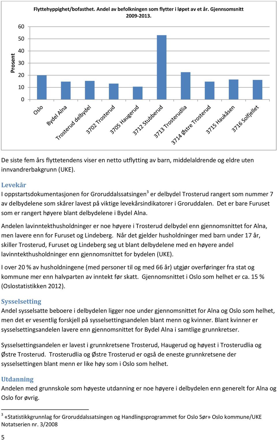 Levekår I oppstartsdokumentasjonen for Groruddalssatsingen 3 er delbydel Trosterud rangert som nummer 7 av delbydelene som skårer lavest på viktige levekårsindikatorer i Groruddalen.