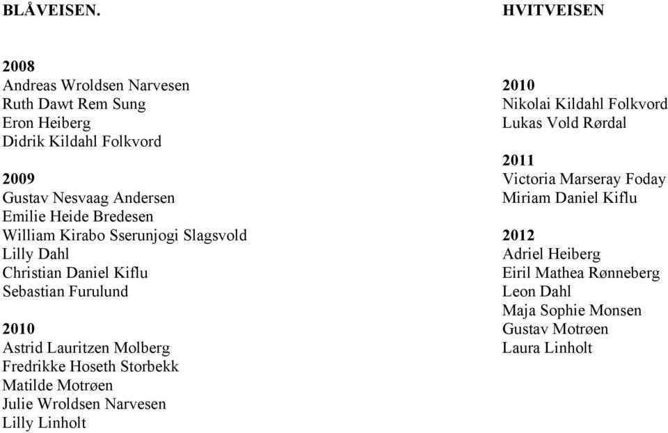 Heide Bredesen William Kirabo Sserunjogi Slagsvold Lilly Dahl Christian Daniel Kiflu Sebastian Furulund 2010 Astrid Lauritzen Molberg