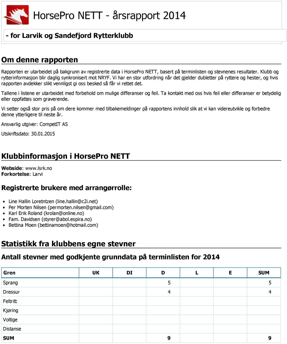 Vi har en stor utfordring n 0 2r det gjelder dubletter p 0 2 ryttere og hester, og hvis rapporten avdekker slikt vennligst gi oss besked s 0 2 f 0 2r vi rettet det.