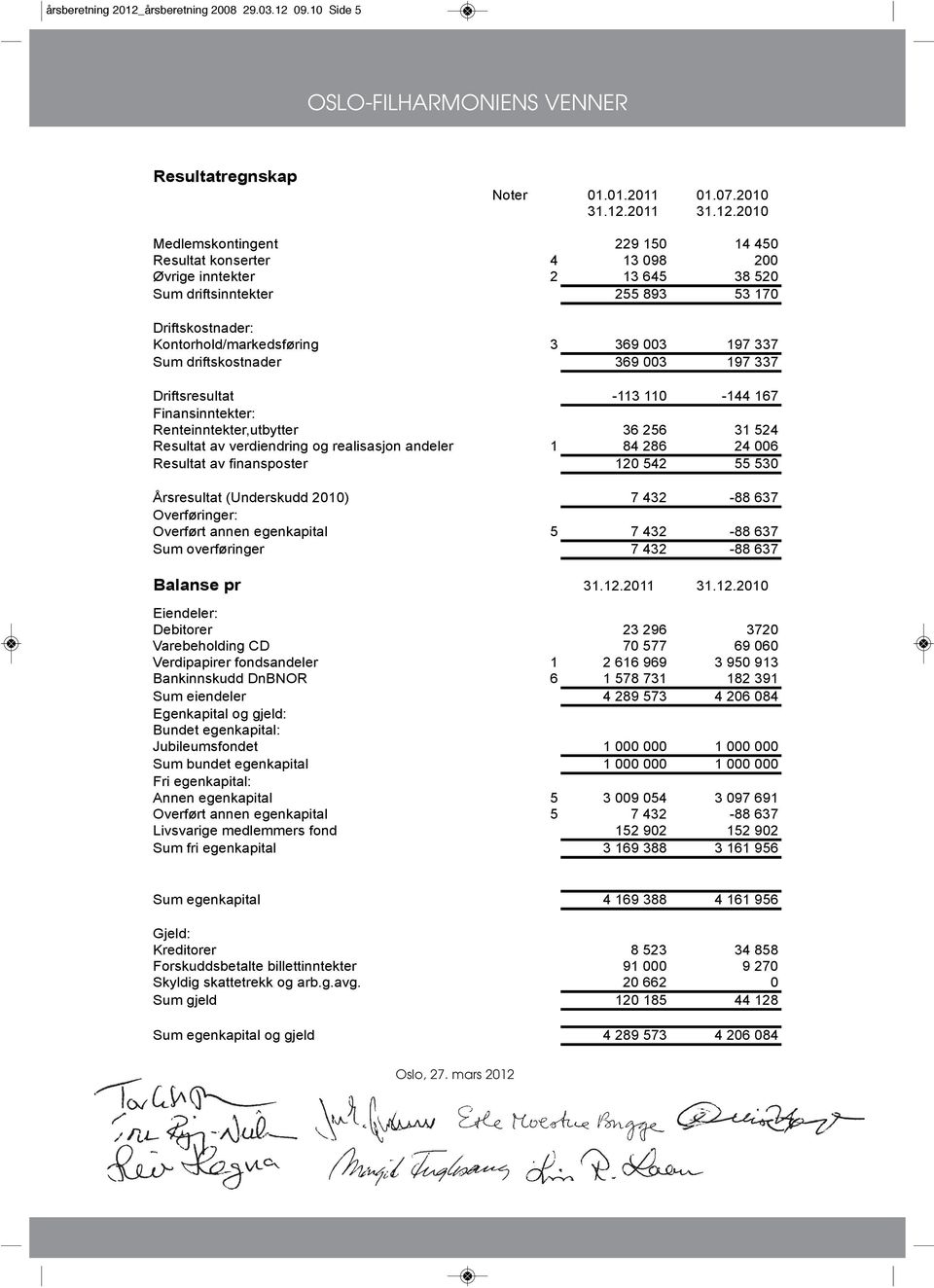 09.10 Side 5 OSLO-FILHARMONIENS VENNER Resultatregnskap Noter 01.01.2011 01.07.2010 31.12.