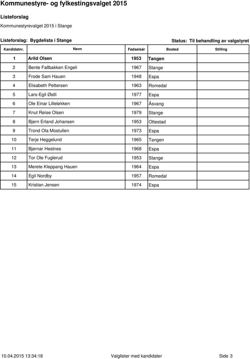 Erland Johansen 1953 Ottestad 9 Trond Ola Mostulien 1973 Espa 10 Terje Heggelund 1965 Tangen 11 Bjørnar Hestnes 1968 Espa 12