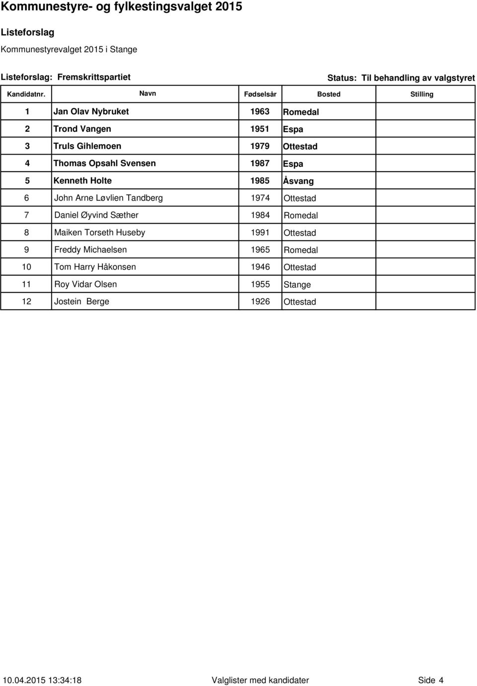 Ottestad 7 Daniel Øyvind Sæther 1984 Romedal 8 Maiken Torseth Huseby 1991 Ottestad 9 Freddy Michaelsen