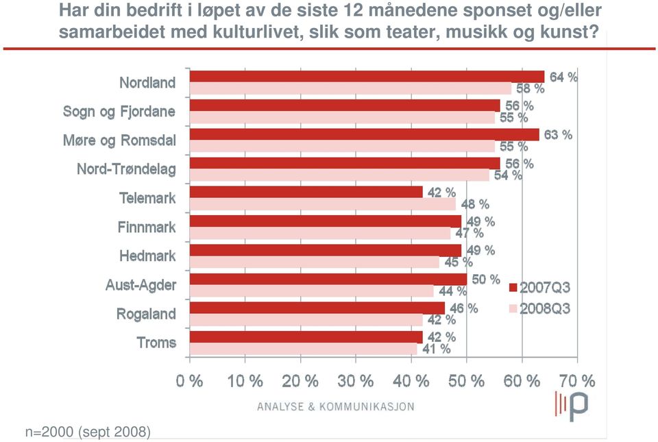 samarbeidet med kulturlivet, slik