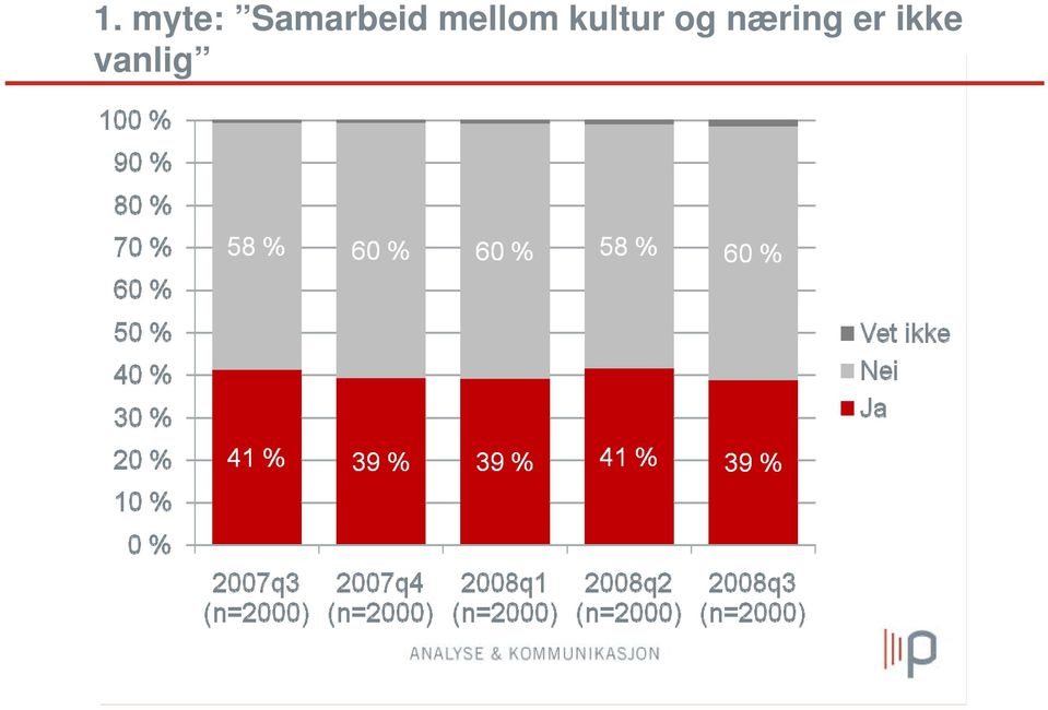 mellom kultur