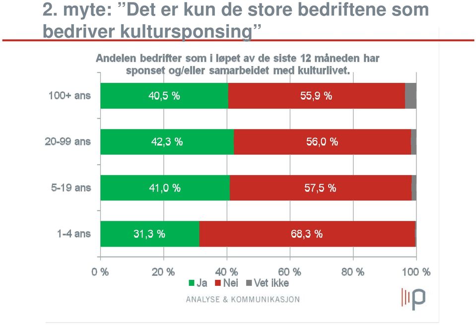 bedriftene som