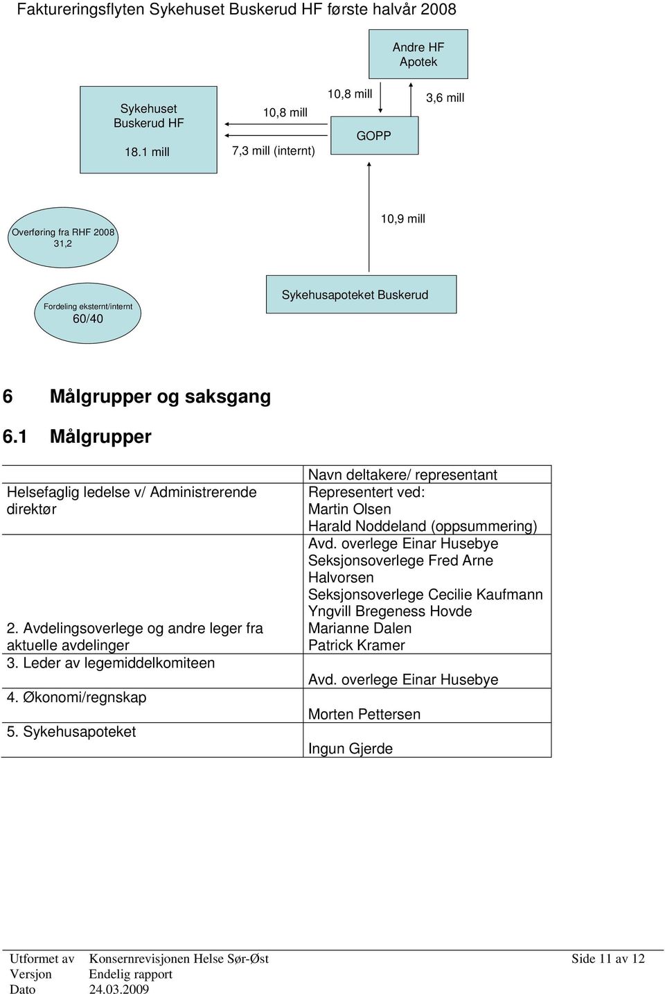 1 Målgrupper Helsefaglig ledelse v/ Administrerende direktør 2. Avdelingsoverlege og andre leger fra aktuelle avdelinger 3. Leder av legemiddelkomiteen 4. Økonomi/regnskap 5.