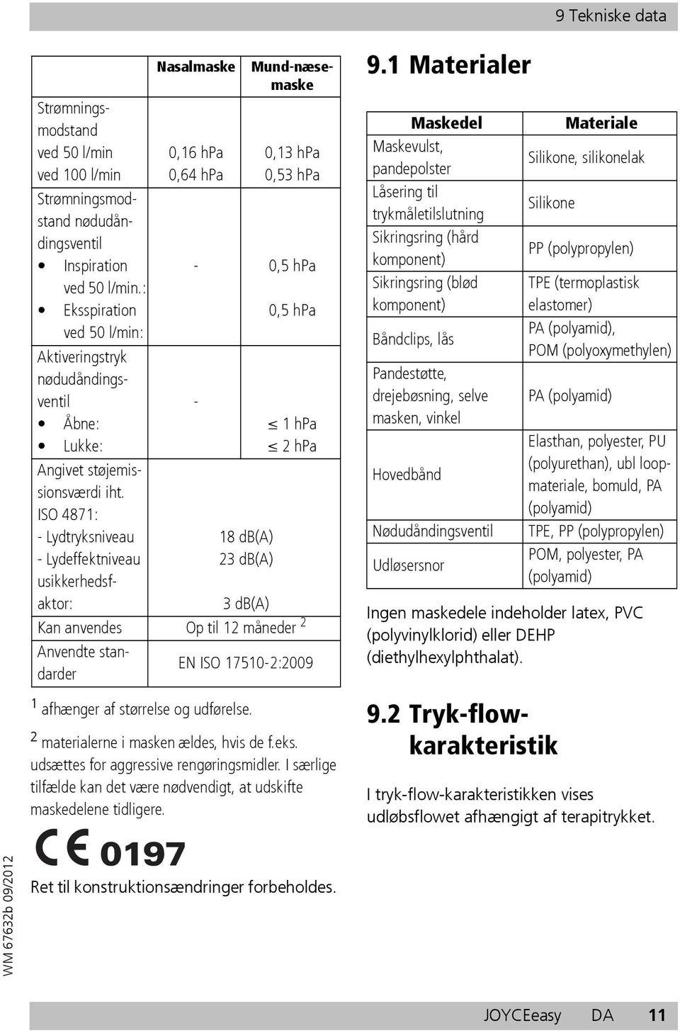 ISO 4871: - Lydtryksniveau - Lydeffektniveau usikkerhedsfaktor: 0,16 hpa 0,64 hpa 1 afhænger af størrelse og udførelse. 0,13 hpa 0,53 hpa - 0,5 hpa 0,5 hpa 2 materialerne i masken ældes, hvis de f.