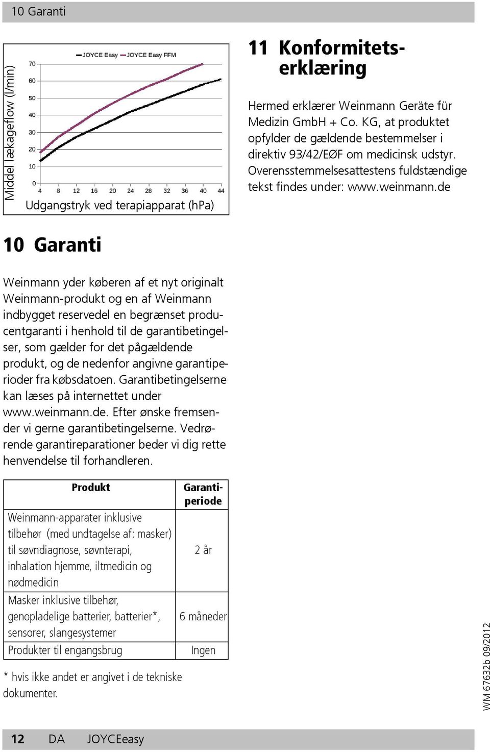 de 10 Garanti Weinmann yder køberen af et nyt originalt Weinmann-produkt og en af Weinmann indbygget reservedel en begrænset producentgaranti i henhold til de garantibetingelser, som gælder for det