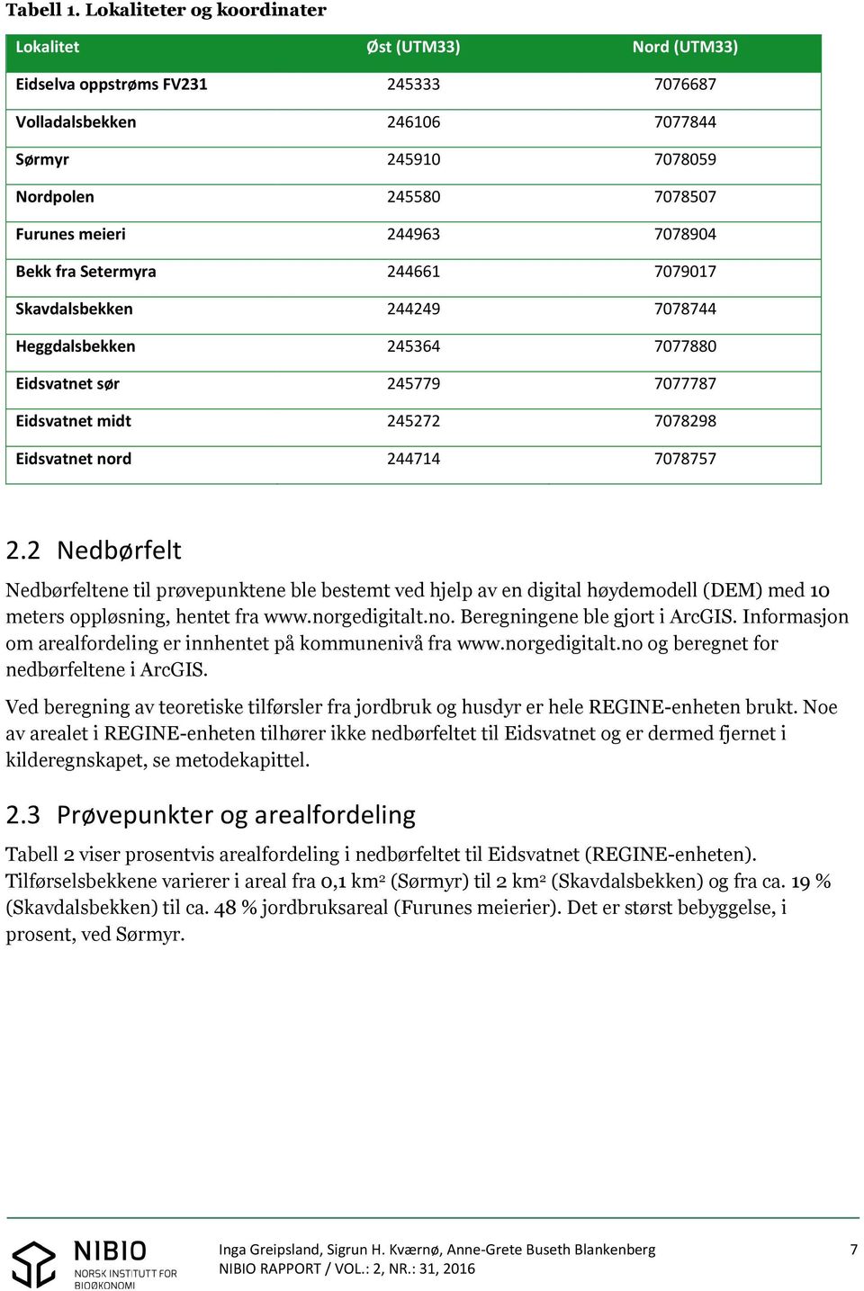 244963 7078904 Bekk fra Setermyra 244661 7079017 Skavdalsbekken 244249 7078744 Heggdalsbekken 245364 7077880 Eidsvatnet sør 245779 7077787 Eidsvatnet midt 245272 7078298 Eidsvatnet nord 244714