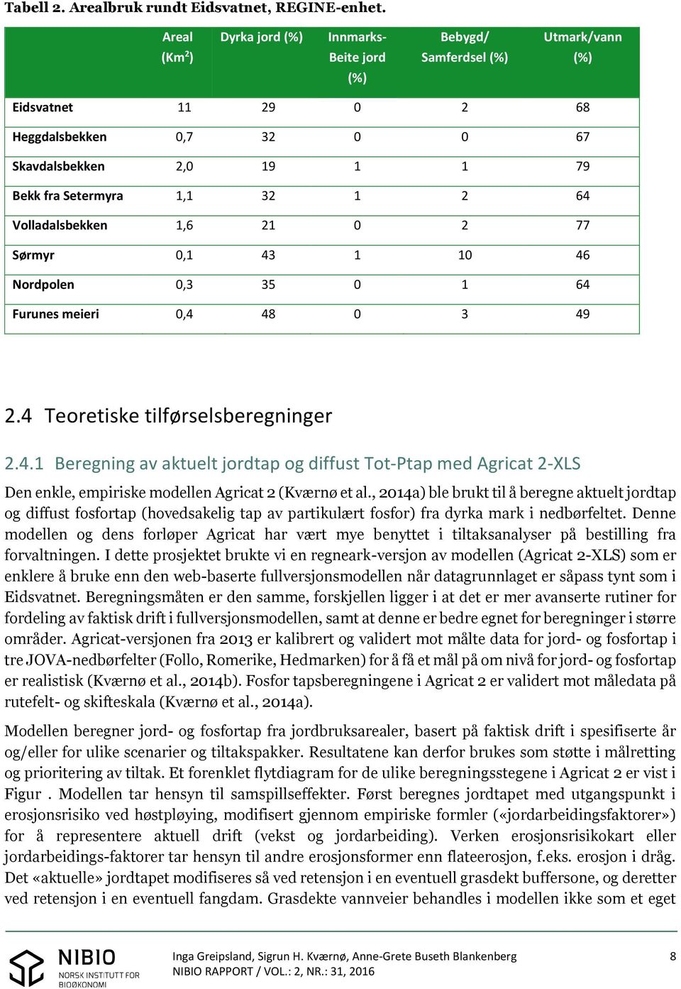 32 1 2 64 Volladalsbekken 1,6 21 0 2 77 Sørmyr 0,1 43 1 10 46 Nordpolen 0,3 35 0 1 64 Furunes meieri 0,4 48 0 3 49 2.4 Teoretiske tilførselsberegninger 2.4.1 Beregning av aktuelt jordtap og diffust Tot-Ptap med Agricat 2-XLS Den enkle, empiriske modellen Agricat 2 (Kværnø et al.