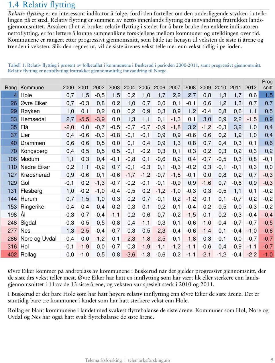 Årsaken til at vi bruker relativ flytting i stedet for å bare bruke den enklere indikatoren nettoflytting, er for lettere å kunne sammenlikne forskjellene mellom kommuner og utviklingen over tid.