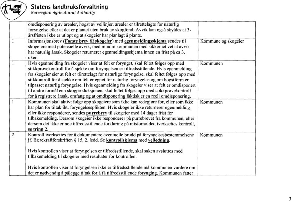 1 Informasjonsbrev (Forste brev til sko eier) med e enmeldin ssk'ema sendes til Kommune og skogeier skogeiere med potensielle avvik, med mindre kommunen med sikkerhet vet at avvik har naturlig årsak.