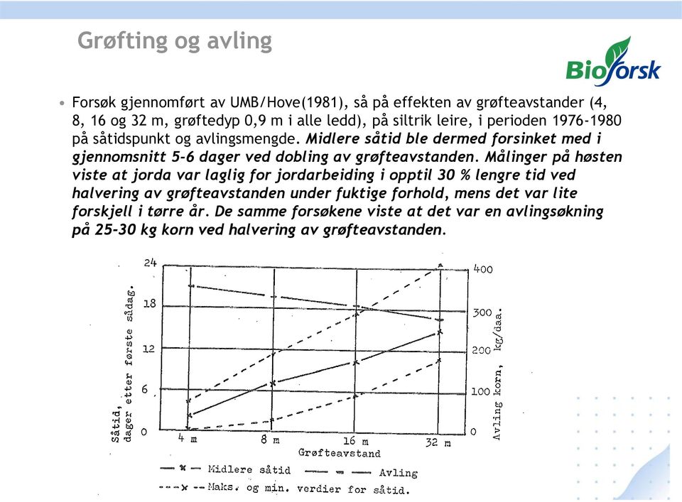 Midlere såtid ble dermed forsinket med i gjennomsnitt 5-6 dager ved dobling av grøfteavstanden.