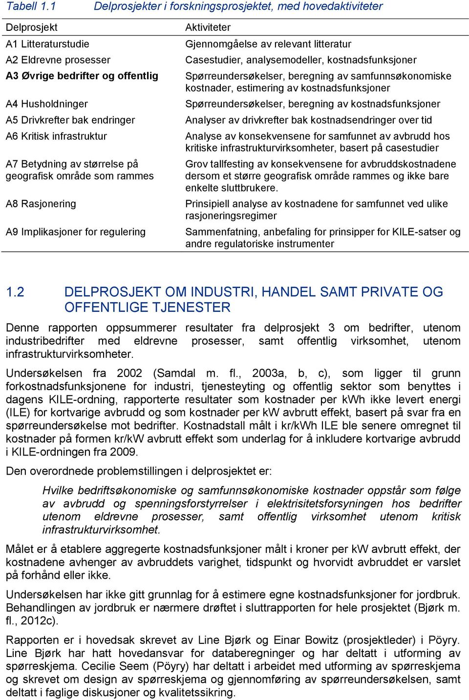 Kritisk infrastruktur A7 Betydning av størrelse på geografisk område som rammes A8 Rasjonering A9 Implikasjoner for regulering Aktiviteter Gjennomgåelse av relevant litteratur Casestudier,