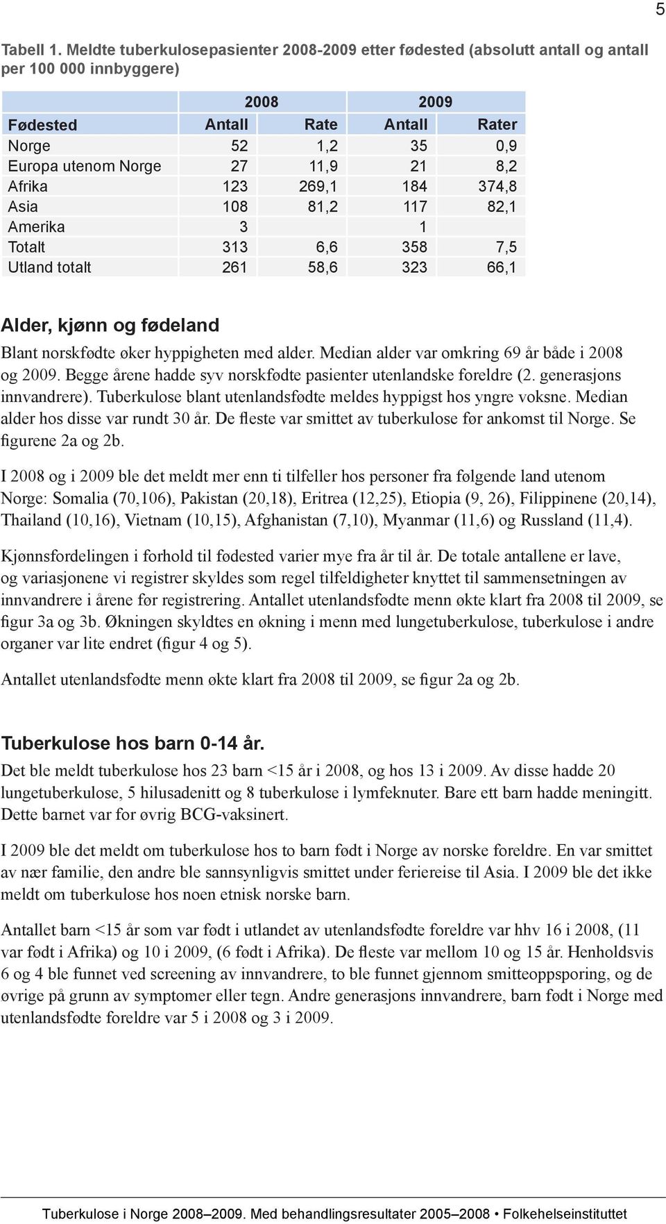 8,2 Afrika 123 269,1 184 374,8 Asia 108 81,2 117 82,1 Amerika 3 1 Totalt 313 6,6 358 7,5 Utland totalt 261 58,6 323 66,1 Alder, kjønn og fødeland Blant norskfødte øker hyppigheten med alder.