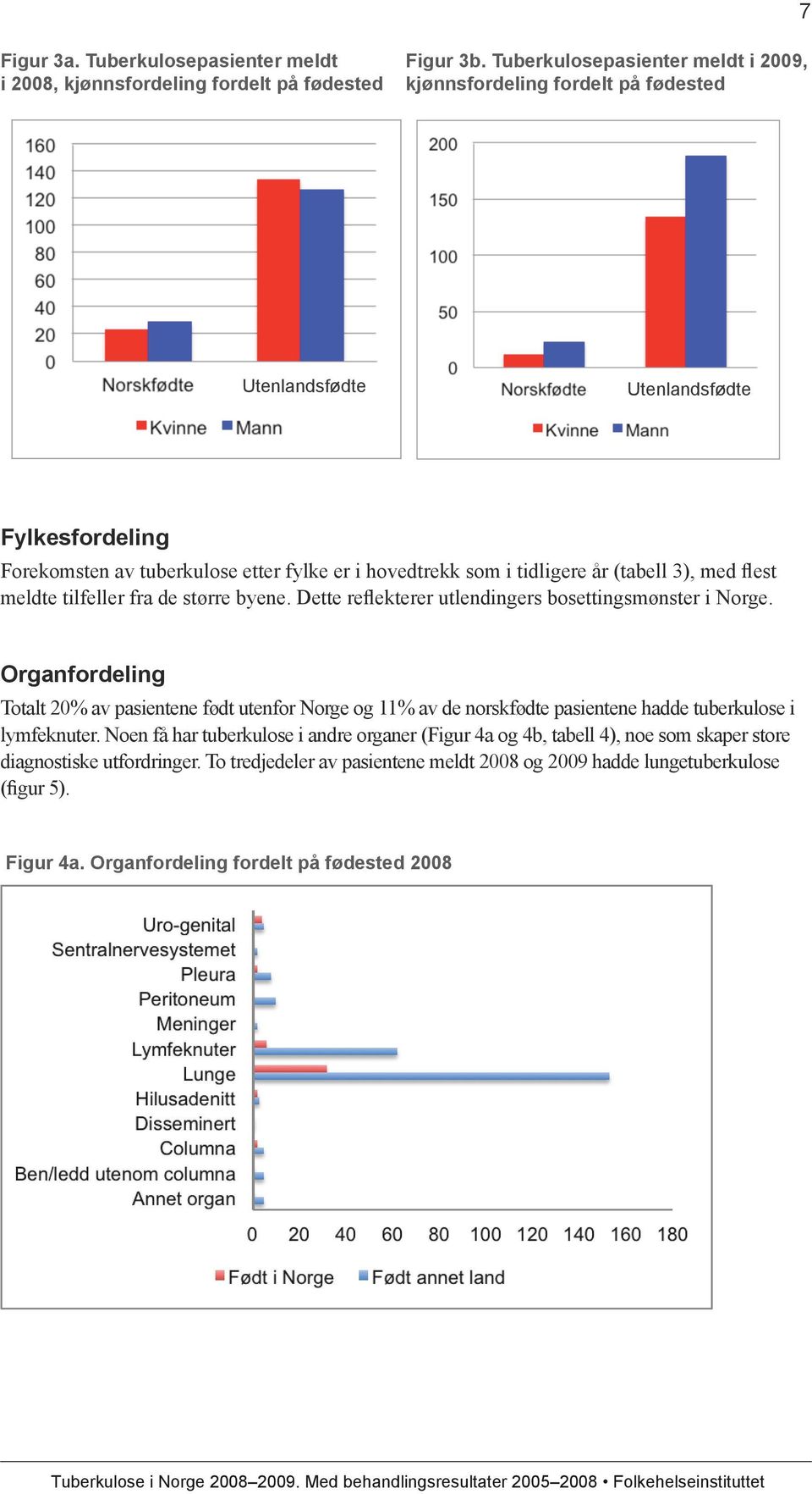 (tabell 3), med flest meldte tilfeller fra de større byene. Dette reflekterer utlendingers bosettingsmønster i Norge.