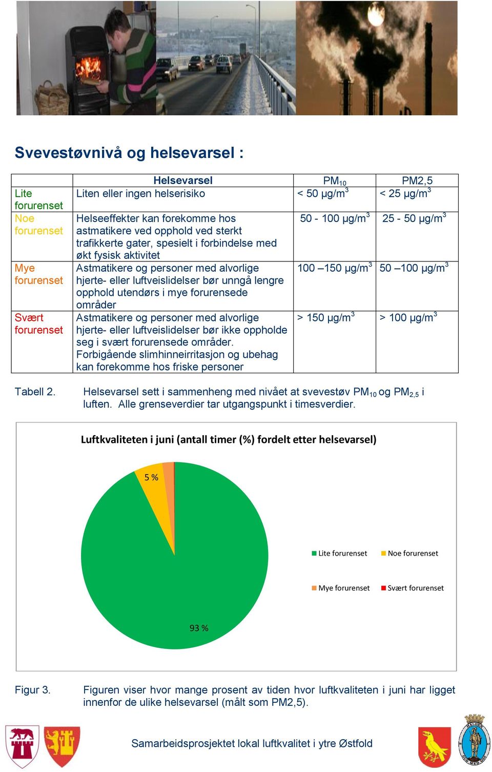 fysisk aktivitet Astmatikere og personer med alvorlige hjerte- eller luftveislidelser bør unngå lengre opphold utendørs i mye forurensede områder Astmatikere og personer med alvorlige hjerte- eller