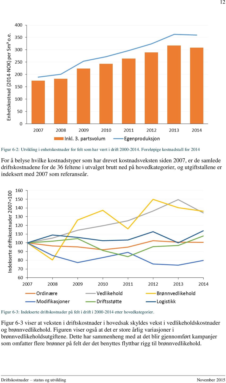 hovedkategorier, og utgiftstallene er indeksert med 2007 som referanseår. Figur 6-3: Indekserte driftskostnader på felt i drift i 2000-2014 etter hovedkategorier.