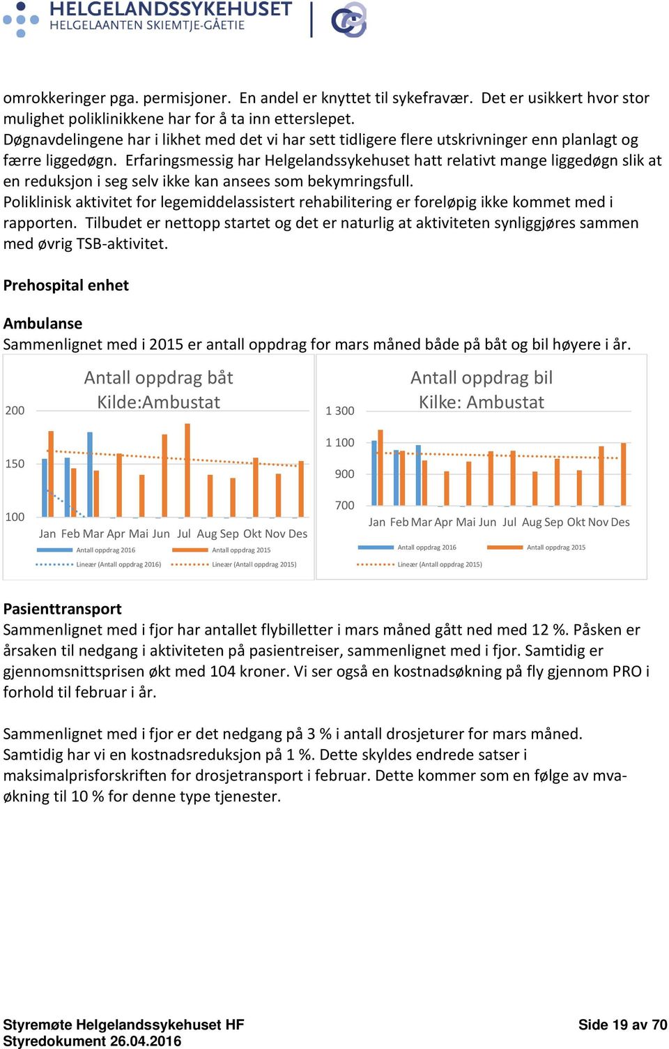 Erfaringsmessig har Helgelandssykehuset hatt relativt mange liggedøgn slik at en reduksjon i seg selv ikke kan ansees som bekymringsfull.