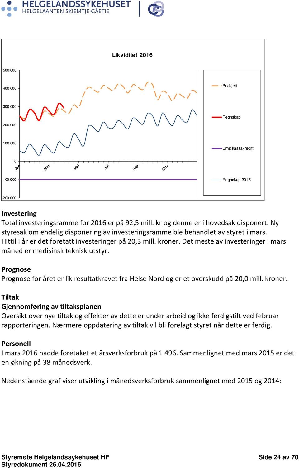 Det meste av investeringer i mars måned er medisinsk teknisk utstyr. Prognose Prognose for året er lik resultatkravet fra Helse Nord og er et overskudd på 20,0 mill. kroner.