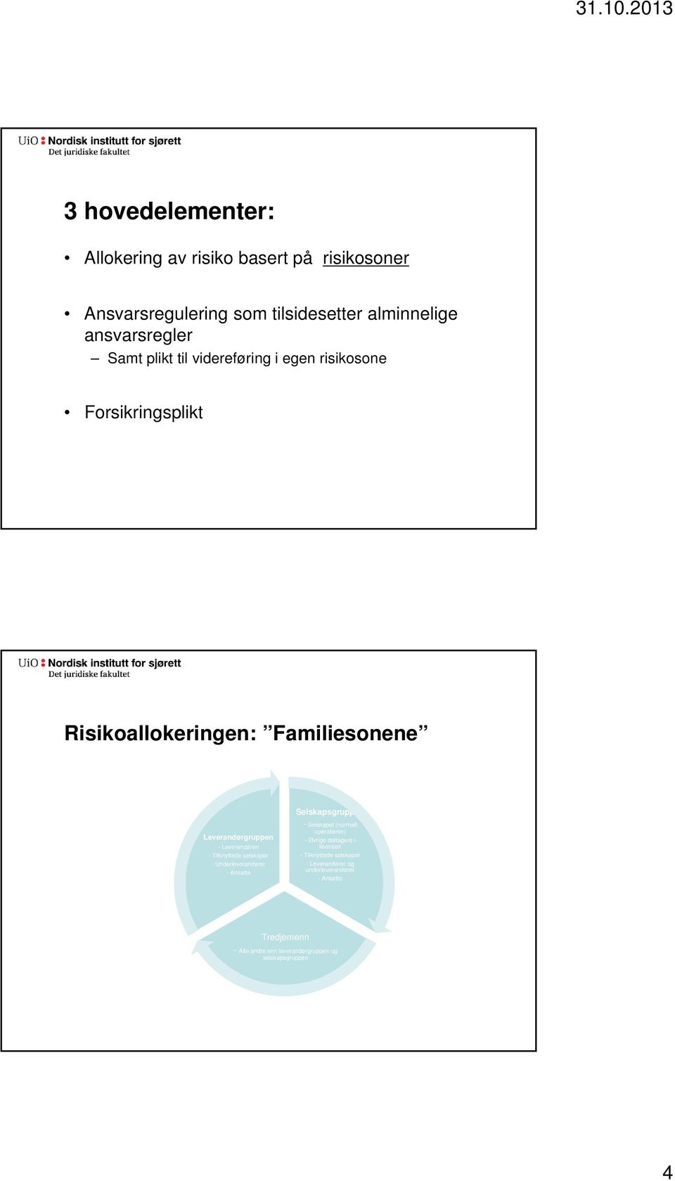 Tilknyttede selskaper - Underleverandører - Ansatte Selskapsgruppen - Selskapet (normalt operatøren) - Øvrige deltagere i lisensen