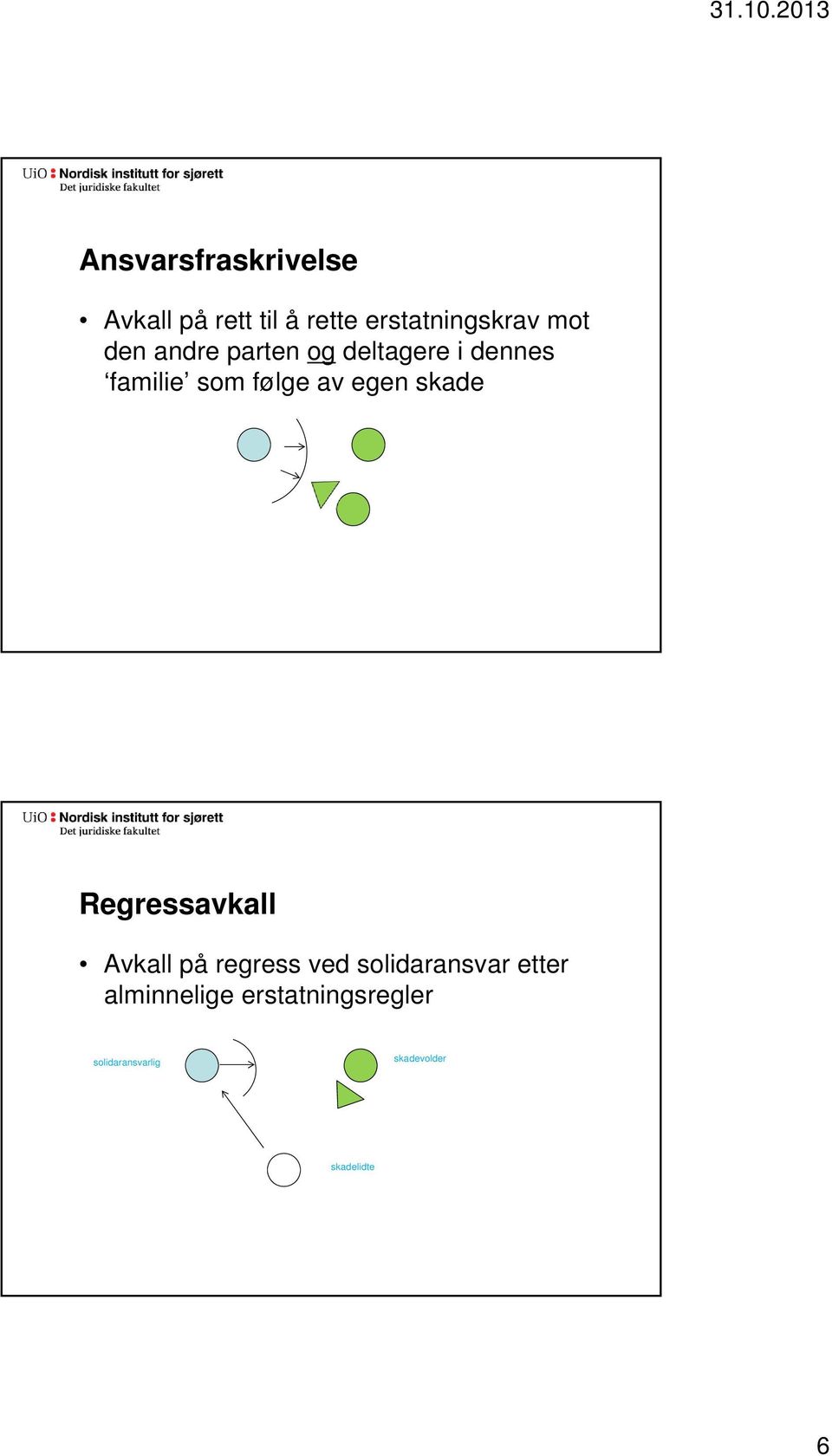 skade Regressavkall Avkall på regress ved solidaransvar etter