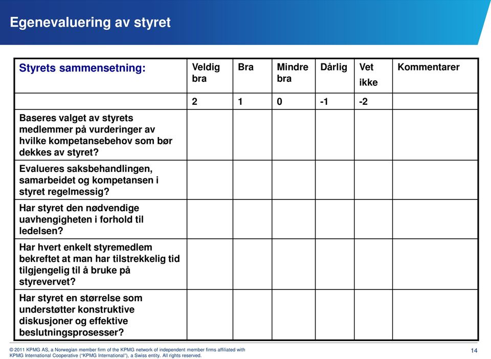 Har styret den nødvendige uavhengigheten i forhold til ledelsen?