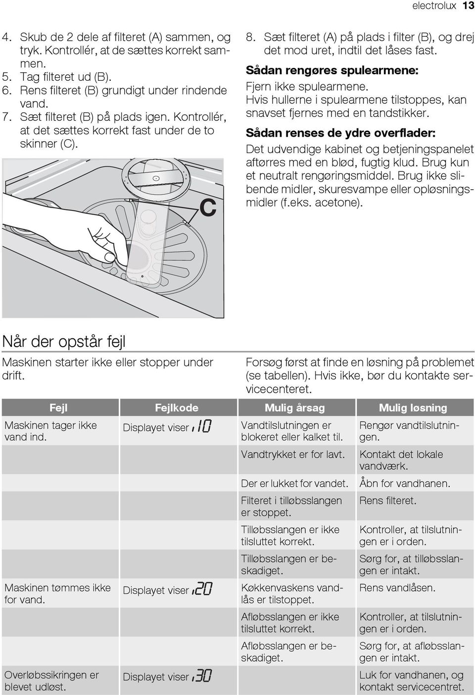 Sådan rengøres spulearmene: Fjern ikke spulearmene. Hvis hullerne i spulearmene tilstoppes, kan snavset fjernes med en tandstikker.