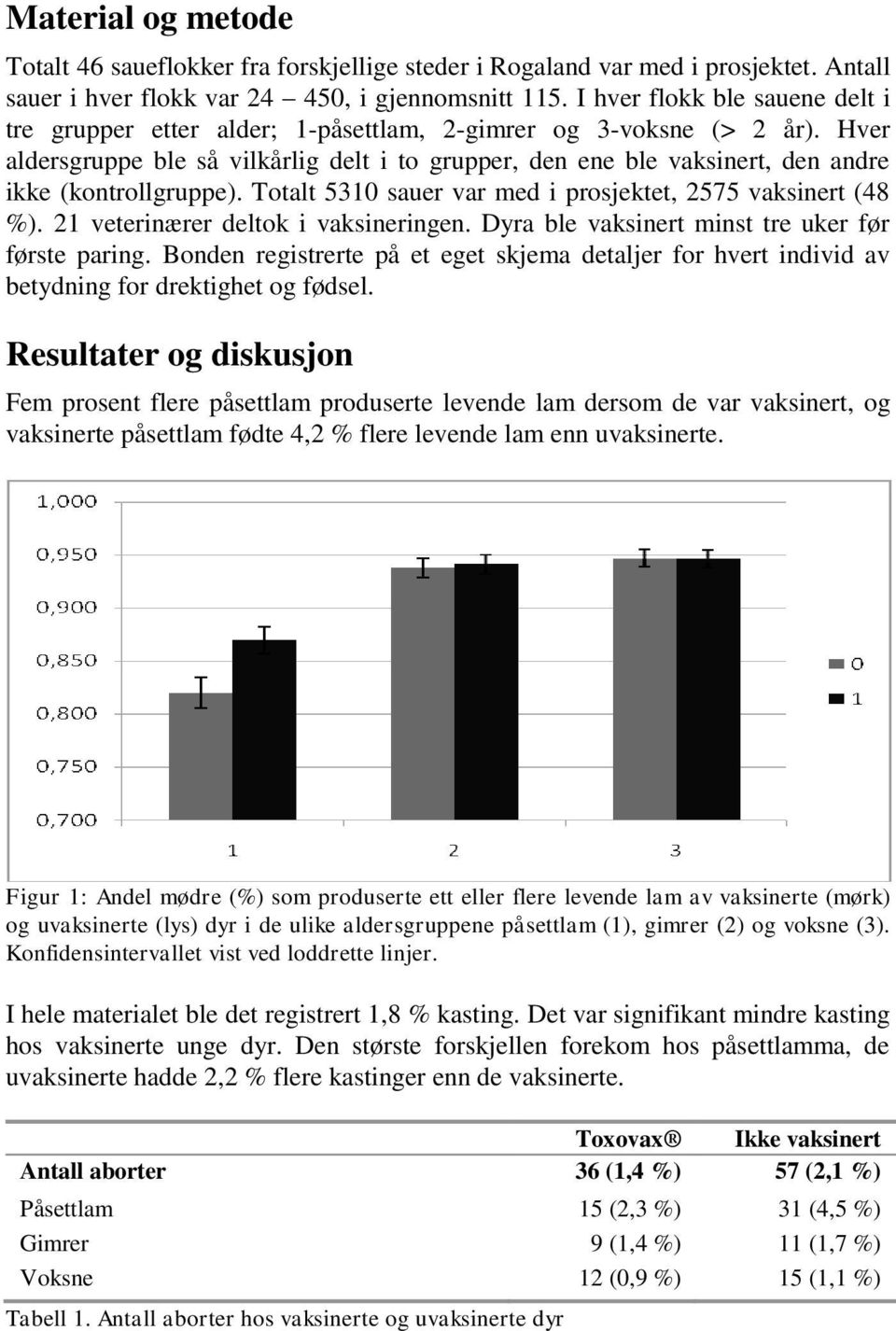 Hver aldersgruppe ble så vilkårlig delt i to grupper, den ene ble vaksinert, den andre ikke (kontrollgruppe). Totalt 5310 sauer var med i prosjektet, 2575 vaksinert (48 %).