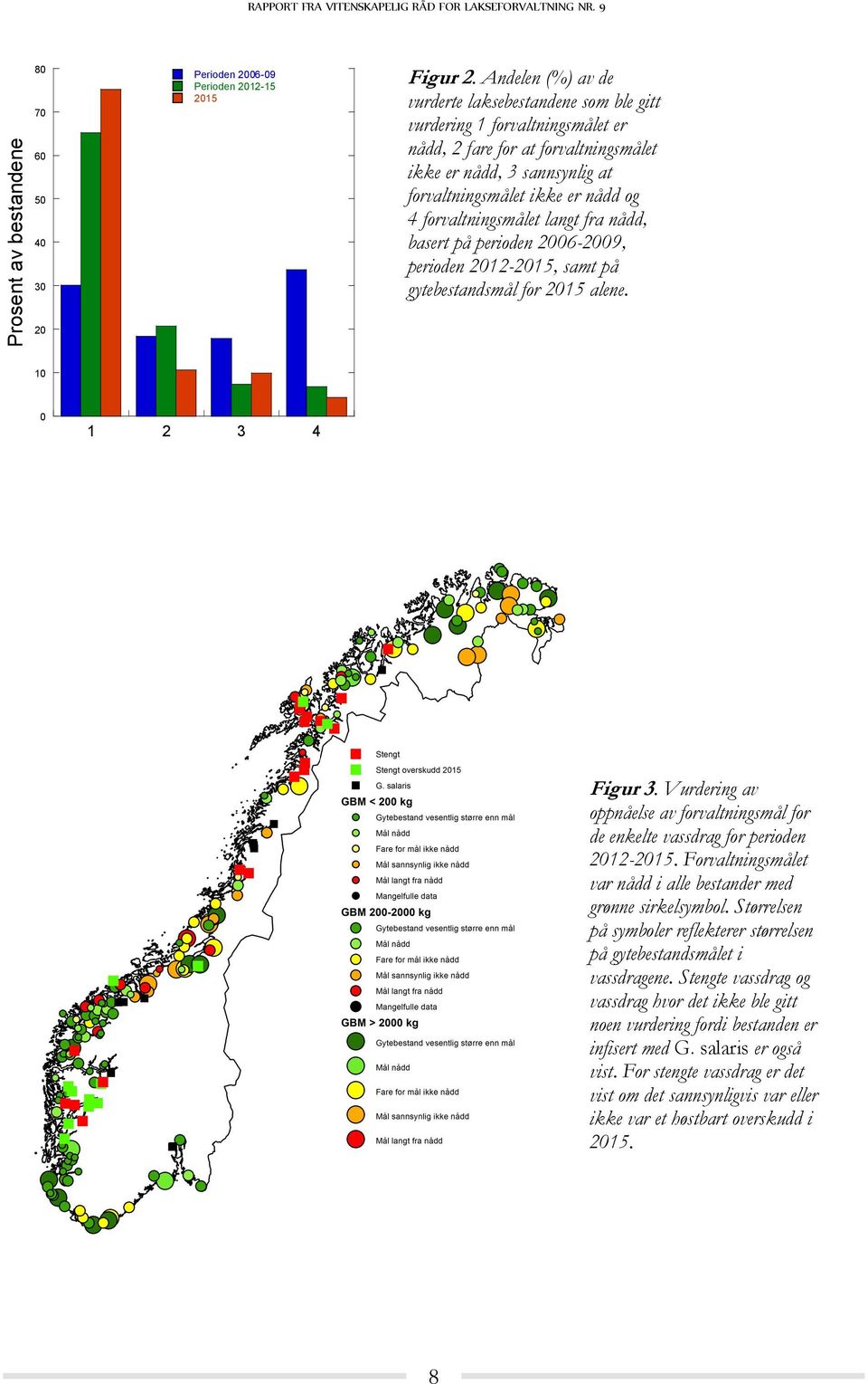 forvaltningsmålet langt fra nådd, basert på perioden 2006-2009, perioden 2012-2015, samt på gytebestandsmål for 2015 alene. 10 0 1 2 3 4 Figur 3.