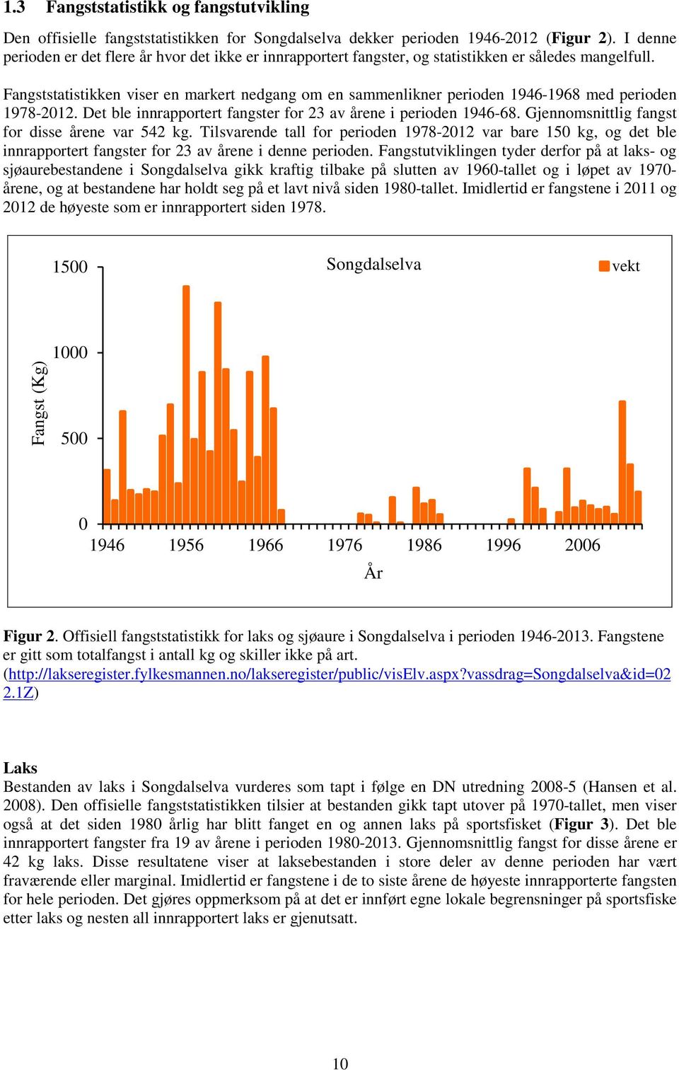 Fangststatistikken viser en markert nedgang om en sammenlikner perioden 1946-1968 med perioden 1978-2012. Det ble innrapportert fangster for 23 av årene i perioden 1946-68.