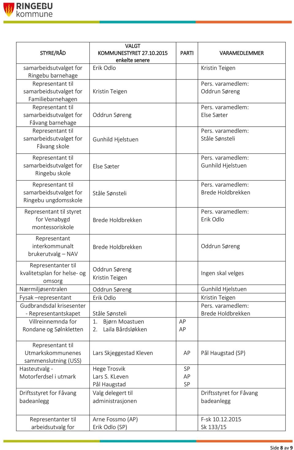 Representantskapet illreinnemnda for Rondane og Sølnkletten 1. Bjørn Moastuen 2.