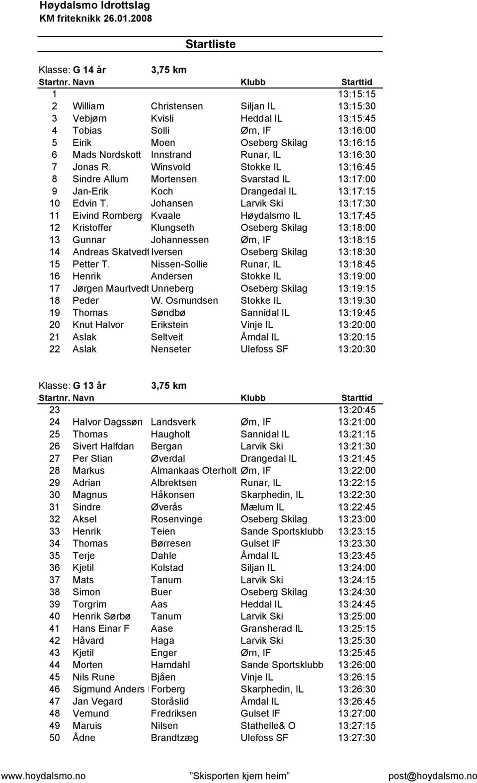 Nordskott Innstrand Runar, IL 13:16:30 7 Jonas R. Winsvold Stokke IL 13:16:45 8 Sindre Allum Mortensen Svarstad IL 13:17:00 9 Jan-Erik Koch Drangedal IL 13:17:15 10 Edvin T.