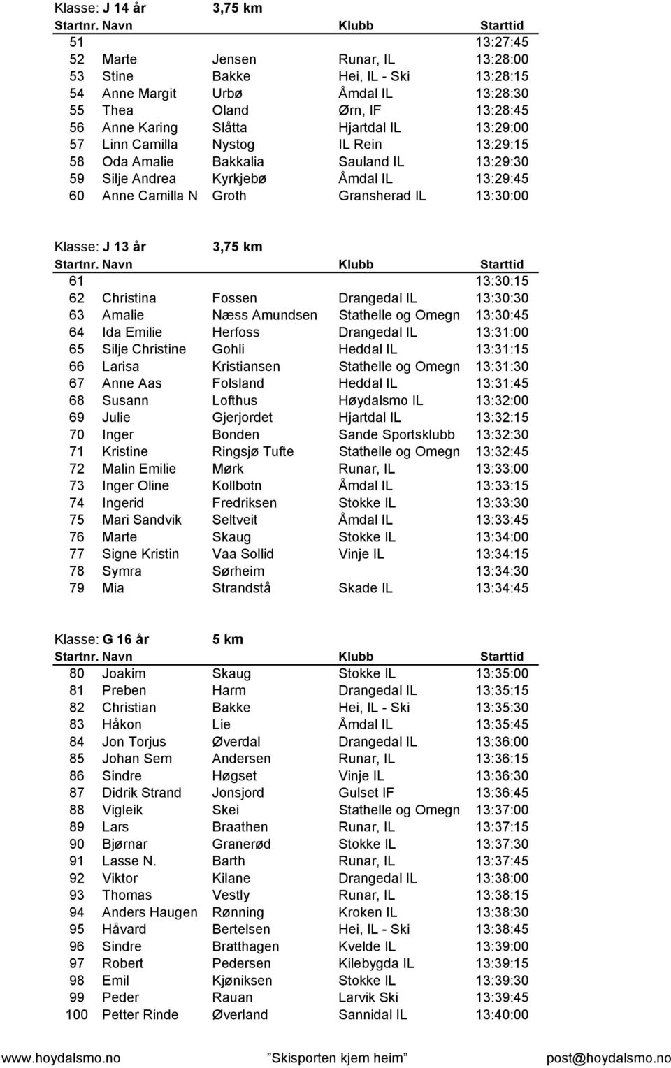 Klasse: J 13 år 3,7 61 13:30:15 62 Christina Fossen Drangedal IL 13:30:30 63 Amalie Næss Amundsen Stathelle og Omegn 13:30:45 64 Ida Emilie Herfoss Drangedal IL 13:31:00 65 Silje Christine Gohli