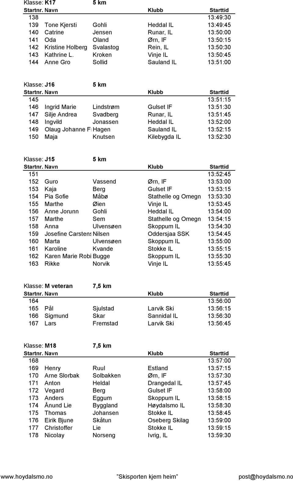 Jonassen Heddal IL 13:52:00 149 Olaug Johanne FrHagen Sauland IL 13:52:15 150 Maja Knutsen Kilebygda IL 13:52:30 Klasse: J15 151 13:52:45 152 Guro Vassend Ørn, IF 13:53:00 153 Kaja Berg Gulset IF