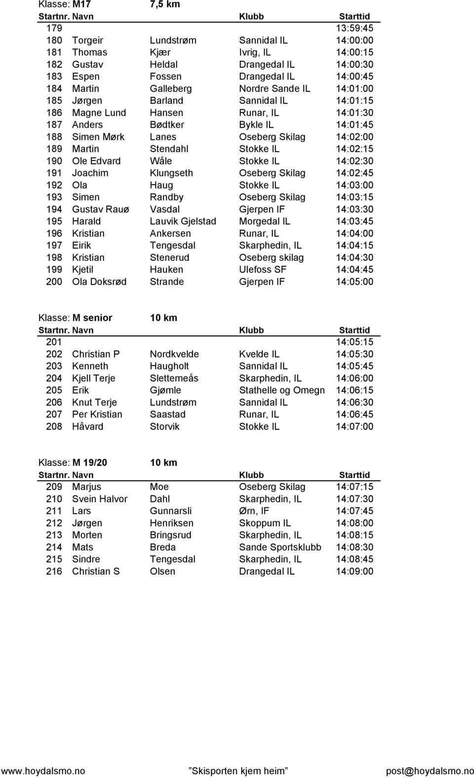 189 Martin Stendahl Stokke IL 14:02:15 190 Ole Edvard Wåle Stokke IL 14:02:30 191 Joachim Klungseth Oseberg Skilag 14:02:45 192 Ola Haug Stokke IL 14:03:00 193 Simen Randby Oseberg Skilag 14:03:15