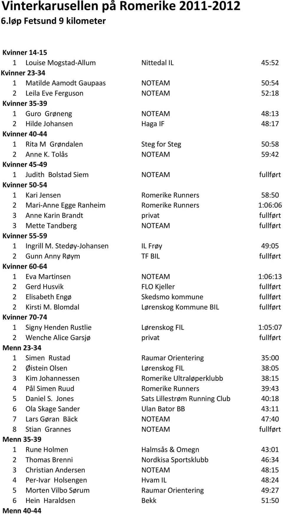 NOTEAM 48:13 2 Hilde Johansen Haga IF 48:17 Kvinner 40-44 1 Rita M Grøndalen Steg for Steg 50:58 2 Anne K.