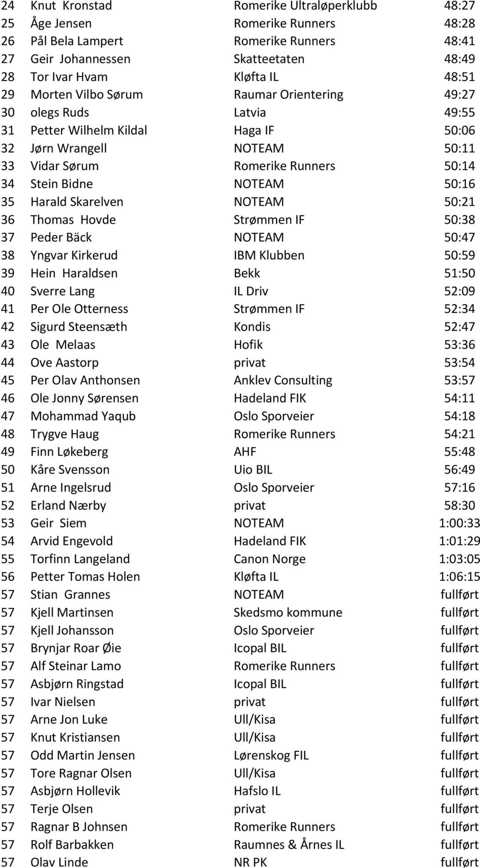 NOTEAM 50:16 35 Harald Skarelven NOTEAM 50:21 36 Thomas Hovde Strømmen IF 50:38 37 Peder Bäck NOTEAM 50:47 38 Yngvar Kirkerud IBM Klubben 50:59 39 Hein Haraldsen Bekk 51:50 40 Sverre Lang IL Driv