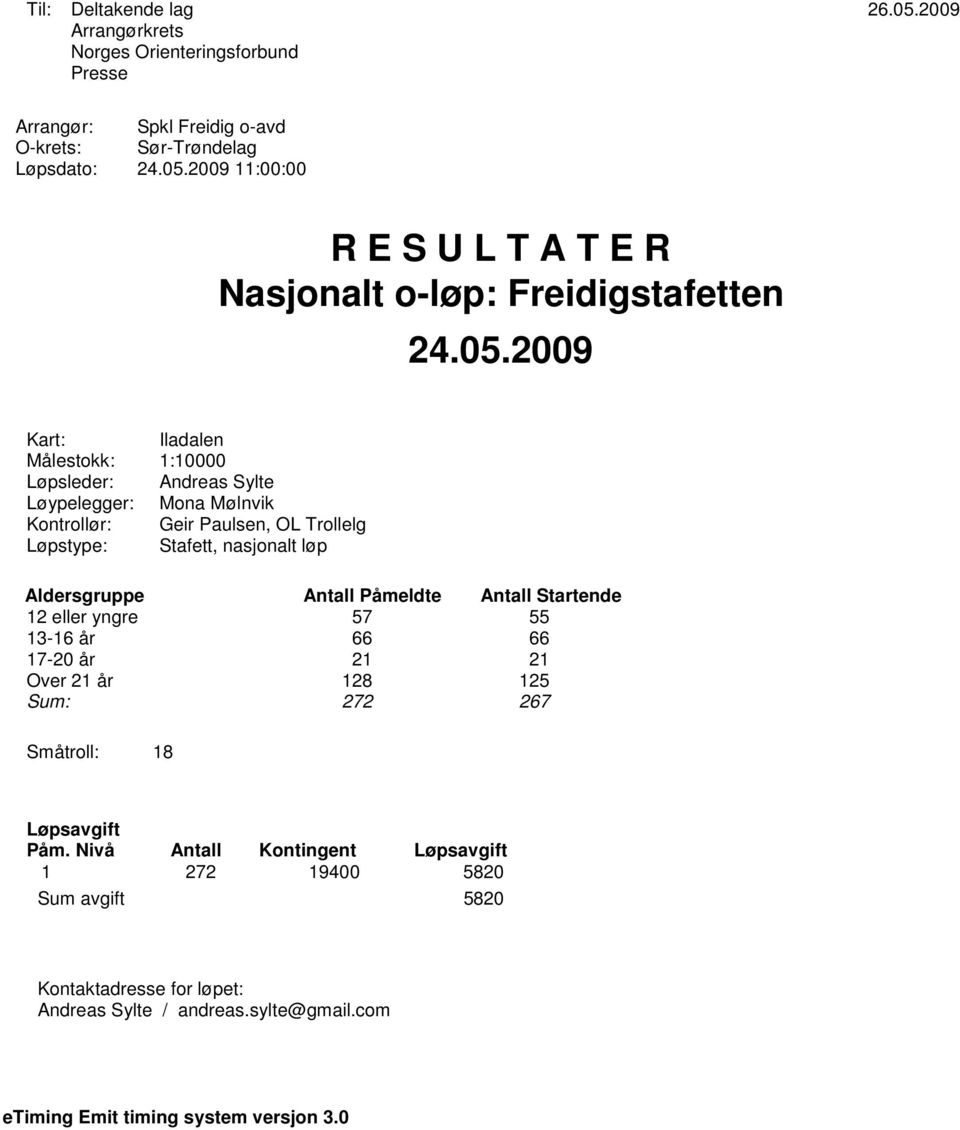 Antall Påmeldte Antall Startende 12 eller yngre 57 55 13-16 år 66 66 17-20 år 21 21 Over 21 år 128 125 Sum: 272 267 Småtroll: 18 Løpsavgift Påm.