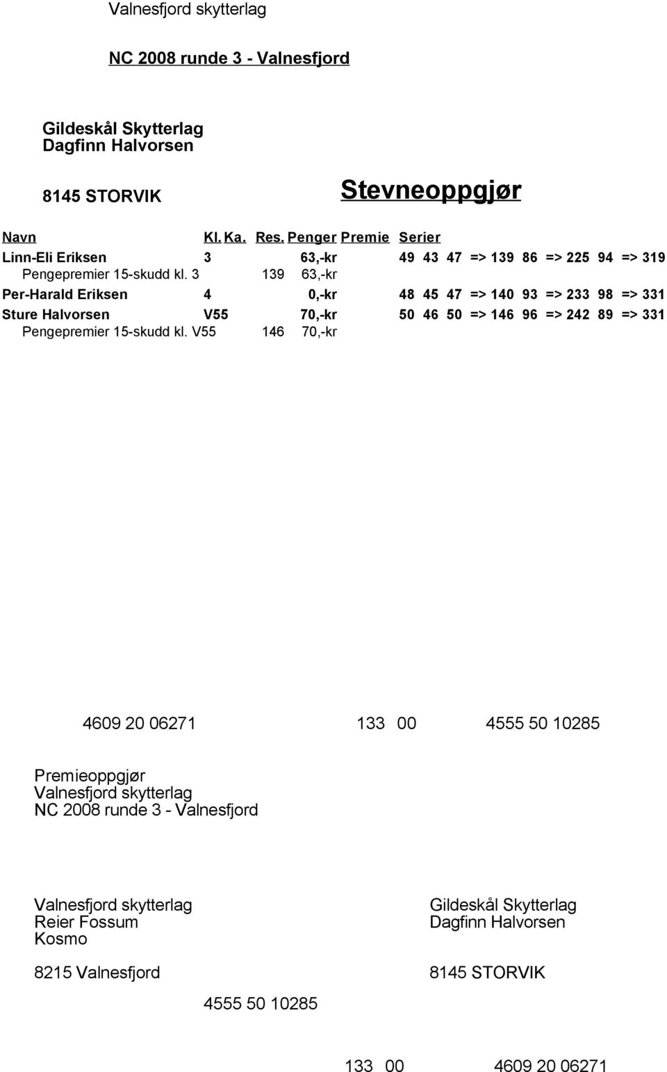 3 139 63,-kr Per-Harald Eriksen 4 0,-kr 48 45 47 => 140 93 => 233 98 => 331 Sture Halvorsen V55 70,-kr