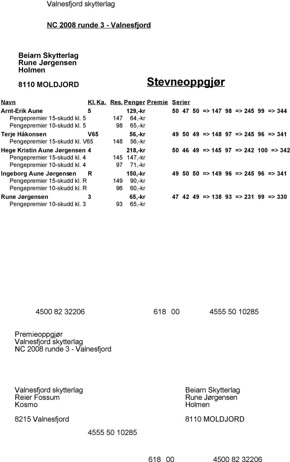 V65 148 56,-kr Hege Kristin Aune Jørgensen 4 218,-kr 50 46 49 => 145 97 => 242 100 => 342 Pengepremier 15-skudd kl. 4 145 147,-kr Pengepremier 10-skudd kl.